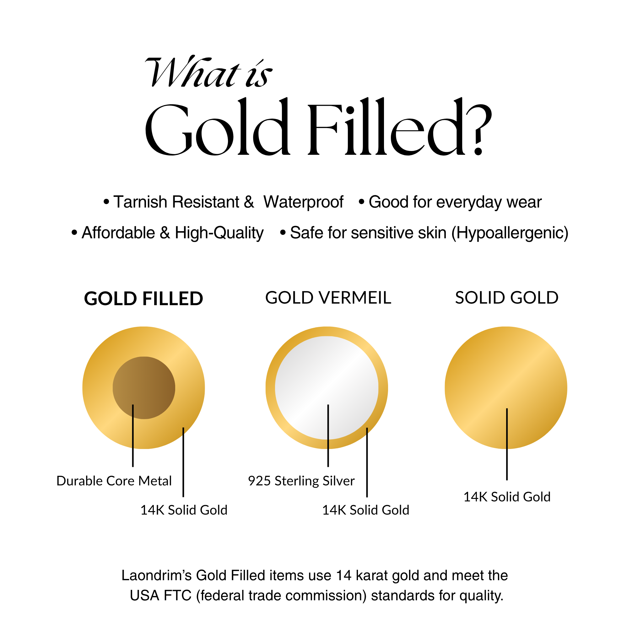 Comparison chart of gold filled, gold vermeil, and solid gold with text explaining their characteristics.