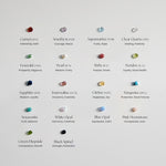 Collection of gemstones with their names and meanings on a white background